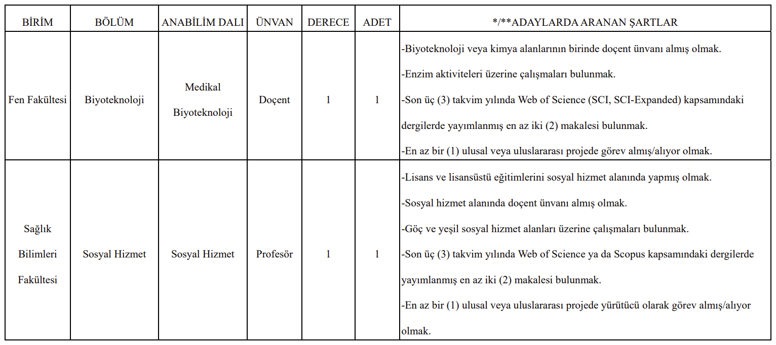 Bartın Üniversitesi Akademik Kadro İlanı Resmi